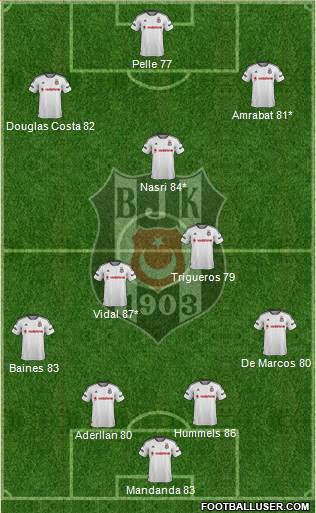 Besiktas JK Formation 2016