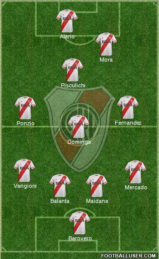 River Plate Formation 2016