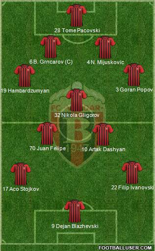 FK Vardar Skopje Formation 2016