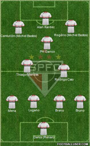 São Paulo FC Formation 2016