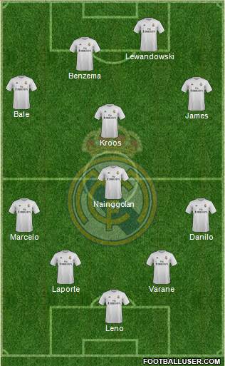 Real Madrid C.F. Formation 2016