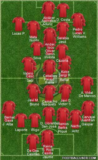 Spain Formation 2016