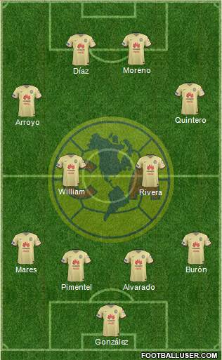 Club de Fútbol América Formation 2016