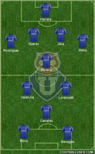 CF Universidad de Chile Formation 2016