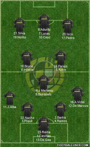 Spain Formation 2016