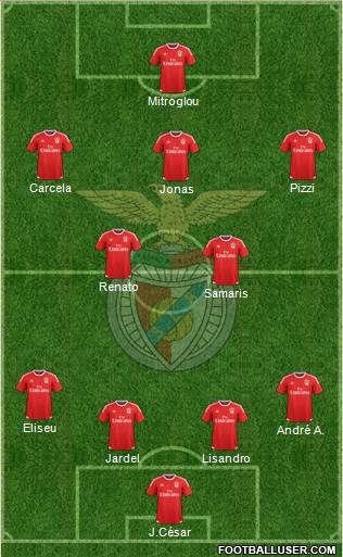 Sport Lisboa e Benfica - SAD Formation 2016