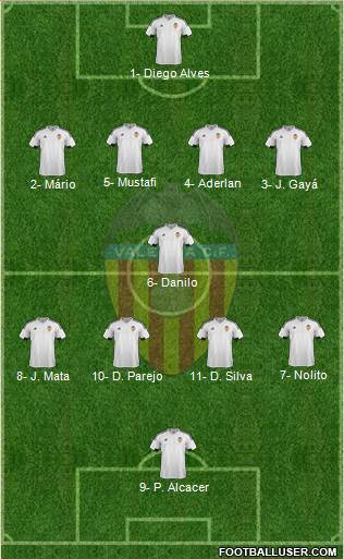 Valencia C.F., S.A.D. Formation 2016