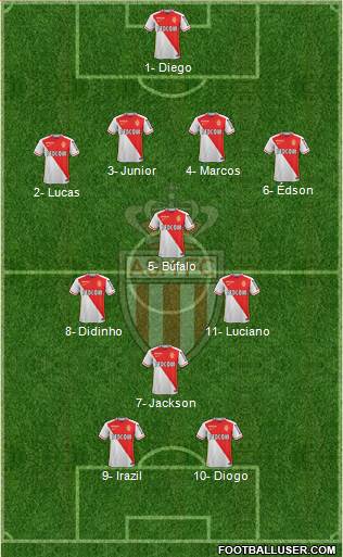 AS Monaco FC Formation 2016