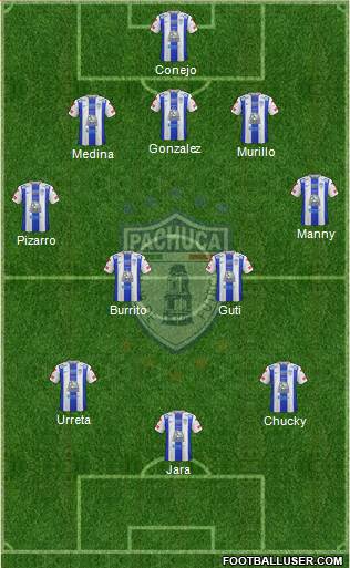 Club Deportivo Pachuca Formation 2016
