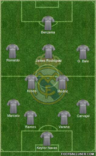 Real Madrid C.F. Formation 2016