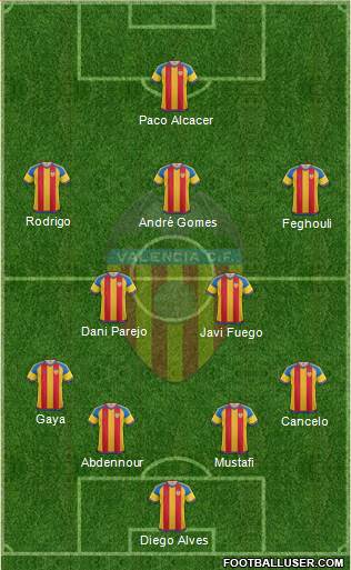 Valencia C.F., S.A.D. Formation 2016