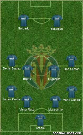 Villarreal C.F., S.A.D. Formation 2016