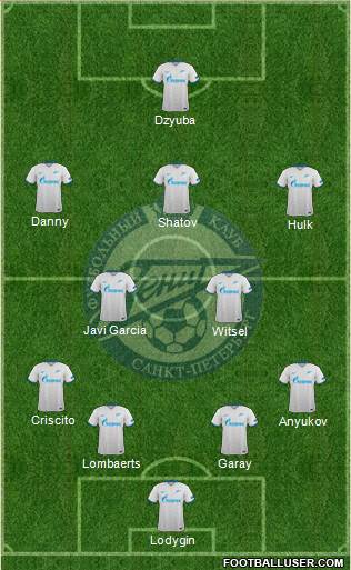 Zenit St. Petersburg Formation 2016