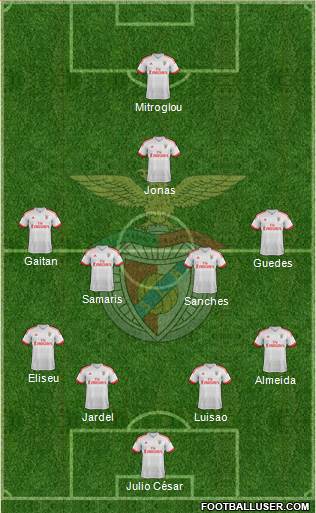 Sport Lisboa e Benfica - SAD Formation 2016