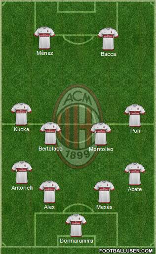 A.C. Milan Formation 2016