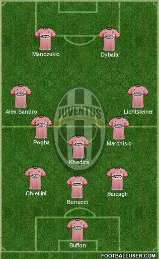 Juventus Formation 2016