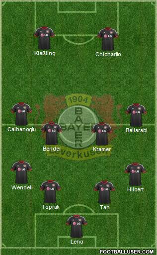 Bayer 04 Leverkusen Formation 2016