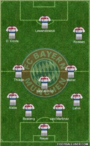 FC Bayern München Formation 2016