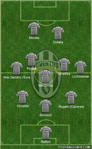 Juventus Formation 2016