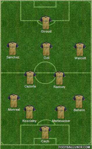 Arsenal Formation 2016