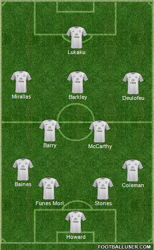 Everton Formation 2016