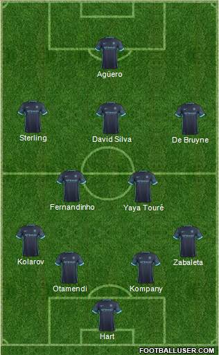 Manchester City Formation 2016