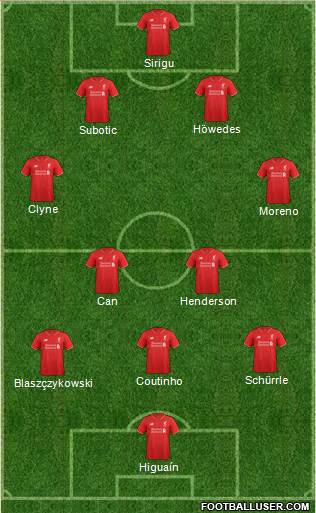 Liverpool Formation 2016