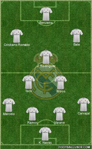 Real Madrid C.F. Formation 2016