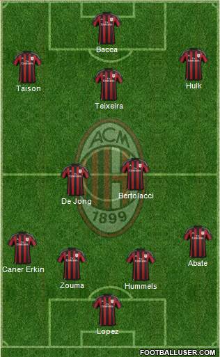 A.C. Milan Formation 2016