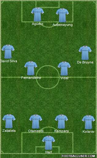 Manchester City Formation 2016