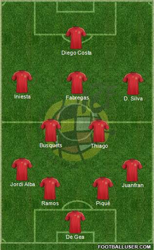 Spain Formation 2016