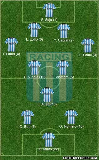 Racing Club Formation 2016
