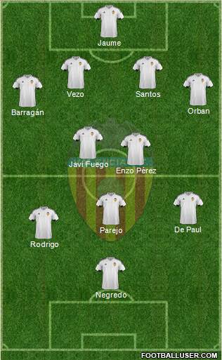 Valencia C.F., S.A.D. Formation 2016