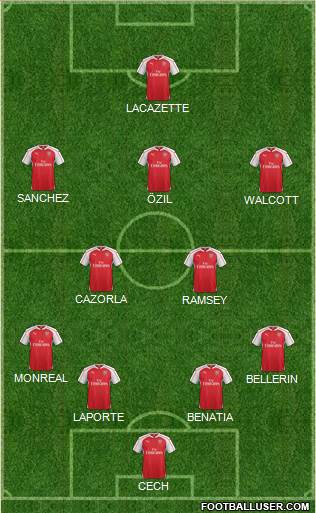 Arsenal Formation 2016