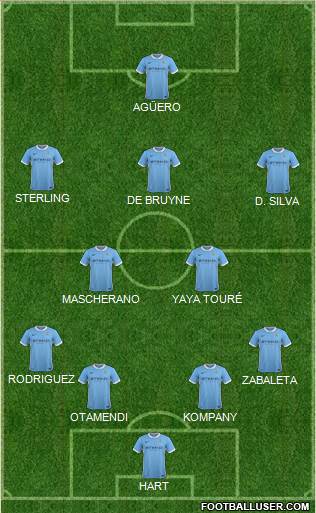 Manchester City Formation 2016