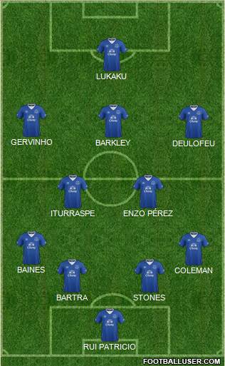 Everton Formation 2016