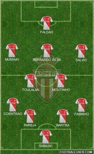 AS Monaco FC Formation 2016