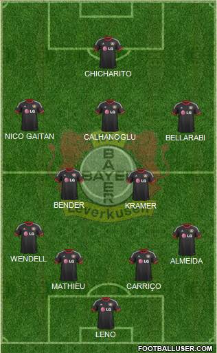 Bayer 04 Leverkusen Formation 2016