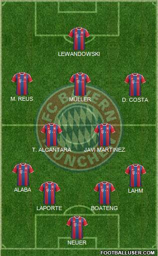 FC Bayern München Formation 2016