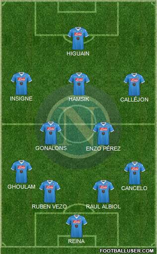Napoli Formation 2016