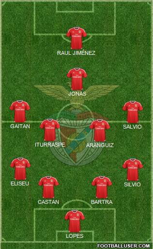 Sport Lisboa e Benfica - SAD Formation 2016