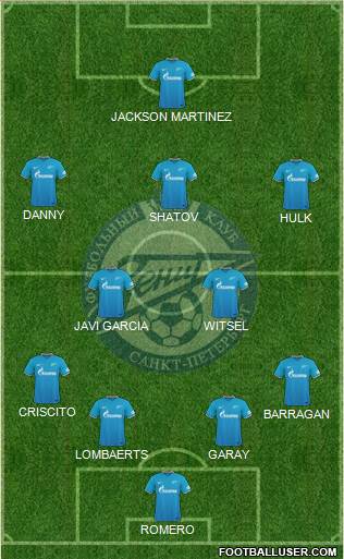 Zenit St. Petersburg Formation 2016