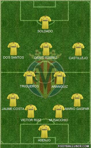 Villarreal C.F., S.A.D. Formation 2016