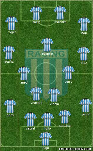 Racing Club Formation 2016