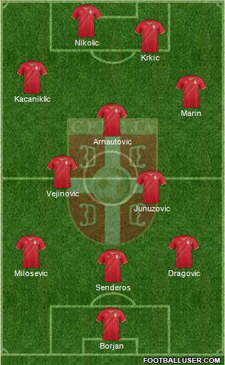 Serbia Formation 2016
