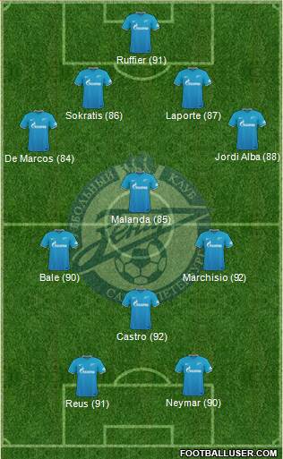 Zenit St. Petersburg Formation 2016