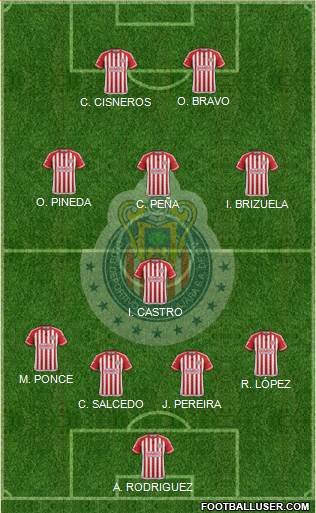 Club Guadalajara Formation 2016