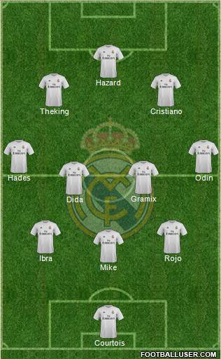 Real Madrid C.F. Formation 2016