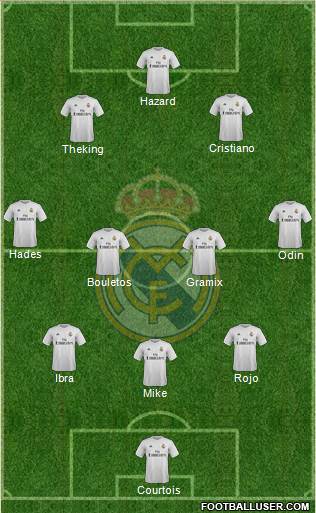 Real Madrid C.F. Formation 2016