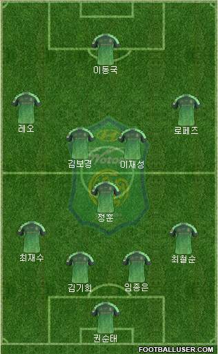 Jeonbuk Hyundai Motors Formation 2016